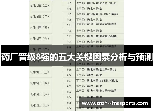 药厂晋级8强的五大关键因素分析与预测 药厂晋级8强的五大关键因素分析与预测
