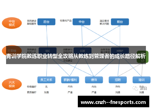 青训学院教练职业转型全攻略从教练到管理者的成长路径解析 青训学院教练职业转型全攻略从教练到管理者的成长路径解析